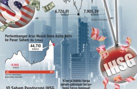 KINERJA SAHAM : Uji Tangguh IHSG