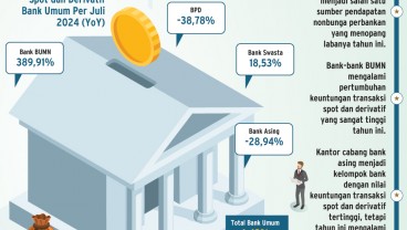 PASAR UANG & VALAS   : Cuan Komisi Bank Menebal