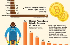 MENANTI PEMILU AS : Periode Tenang Bitcoin