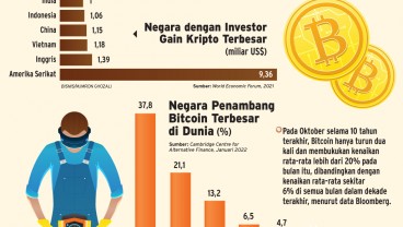 MENANTI PEMILU AS : Periode Tenang Bitcoin