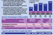 P2P LENDING : Tiga Raksasa Penggerak Fintech