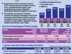 P2P LENDING : Tiga Raksasa Penggerak Fintech