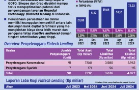 P2P LENDING : Tiga Raksasa Penggerak Fintech