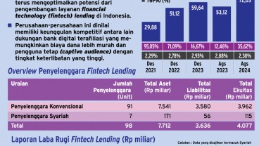 P2P LENDING : Tiga Raksasa Penggerak Fintech