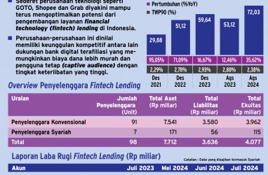 P2P LENDING : Tiga Raksasa Penggerak Fintech