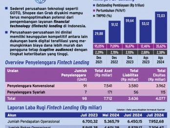 P2P LENDING : Tiga Raksasa Penggerak Fintech