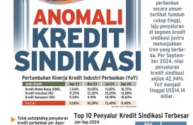 PEMBIAYAAN PERBANKAN : Anomali Kredit Sindikasi