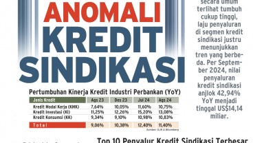 PEMBIAYAAN PERBANKAN : Anomali Kredit Sindikasi