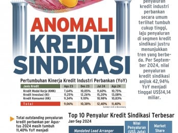 PEMBIAYAAN PERBANKAN : Anomali Kredit Sindikasi