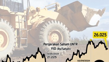 EMITEN BATU BARA : UNTR Masih Layak Koleksi