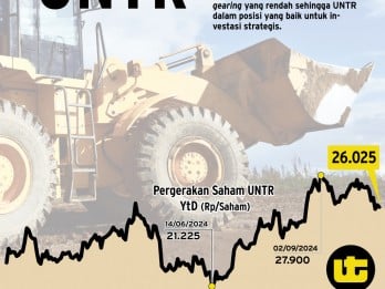 EMITEN BATU BARA : UNTR Masih Layak Koleksi