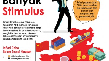 KOMODITAS GLOBAL : Janji China Stabilkan Harga