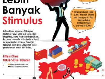 KOMODITAS GLOBAL : Janji China Stabilkan Harga