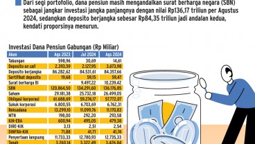KINERJA INVESTASI : Putar Otak Dana Pensiun Tumbuhkan Return