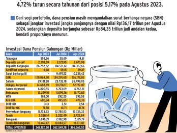 KINERJA INVESTASI : Putar Otak Dana Pensiun Tumbuhkan Return