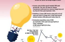 INVESTASI  ASING  : SBN Mulai Kalahkan Pamor SRBI