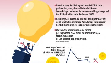 INVESTASI  ASING  : SBN Mulai Kalahkan Pamor SRBI