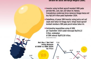 INVESTASI  ASING  : SBN Mulai Kalahkan Pamor SRBI