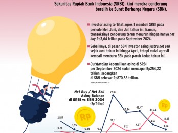 INVESTASI  ASING  : SBN Mulai Kalahkan Pamor SRBI