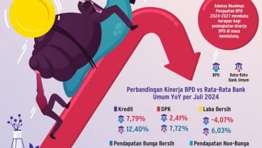 AKSI KORPORASI BANK   : Konsolidasi BPD Makin Kental