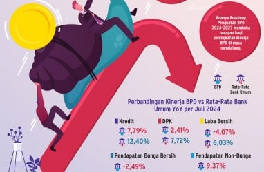 AKSI KORPORASI BANK   : Konsolidasi BPD Makin Kental