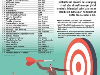 RELAKSASI BURSA    : Karpet Merah Untuk IPO Jumbo