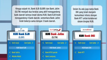 Konsolidasi BPD: Bank BJB (BJBR) Makin Besar, Bank Jatim (BJTM) Mengejar