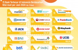 EKSPANSI REGIONAL    : Ambisi Besar Bank Thailand