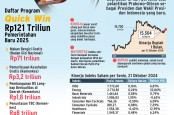 PEMERINTAHAN BARU   : Katalis Optimisme Pasar