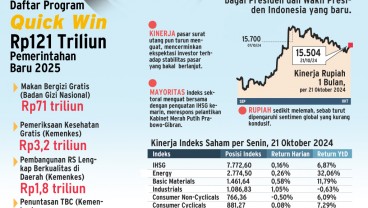 PEMERINTAHAN BARU   : Katalis Optimisme Pasar