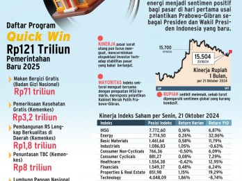 PEMERINTAHAN BARU   : Katalis Optimisme Pasar