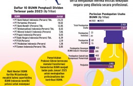 KONSOLIDASI BISNIS    : Superholding BUMN Saingi Temasek & Khazanah