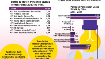 KONSOLIDASI BISNIS    : Superholding BUMN Saingi Temasek & Khazanah