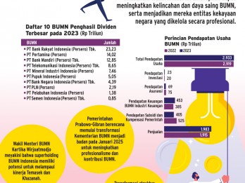 KONSOLIDASI BISNIS    : Superholding BUMN Saingi Temasek & Khazanah