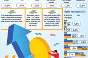 LAPORAN KEUANGAN : Asa BBCA jaga Kinerja