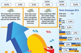 LAPORAN KEUANGAN : Asa BBCA jaga Kinerja