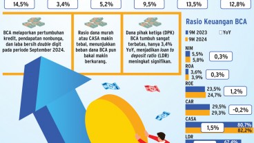 LAPORAN KEUANGAN : Asa BBCA jaga Kinerja