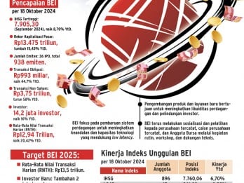 TARGET PASAR MODAL   : Asa Tinggi Performa BEI