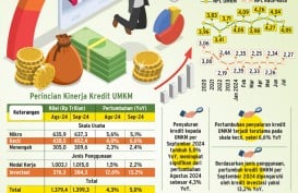 PEMUTIHAN UTANG PETANI-NELAYAN   : Waspadai Risiko Moral Hazard