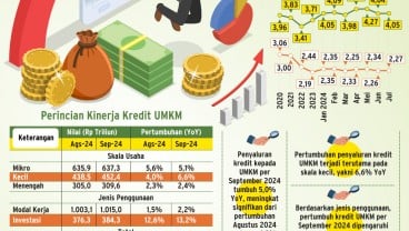 PEMUTIHAN UTANG PETANI-NELAYAN   : Waspadai Risiko Moral Hazard