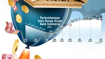 KINERJA PERBANKAN : Melecut Laba Bank