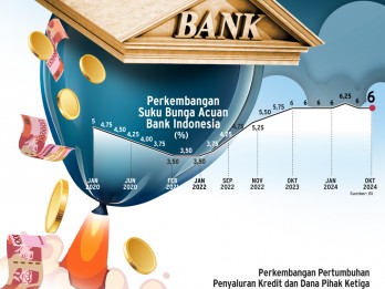 KINERJA PERBANKAN : Melecut Laba Bank