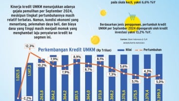 PEMBIAYAAN BANK   : Sinyal Pemulihan Kredit UMKM