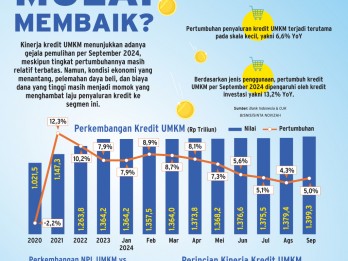 PEMBIAYAAN BANK   : Sinyal Pemulihan Kredit UMKM