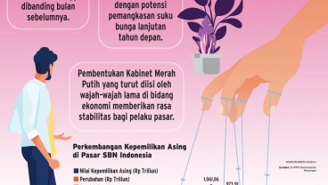 PASAR SURAT UTANG NEGARA    : Asing Bakal Makin Kepincut