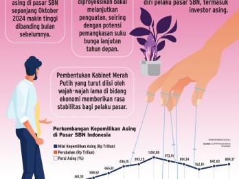 PASAR SURAT UTANG NEGARA    : Asing Bakal Makin Kepincut