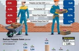 Adu Jualan Semen SMGR vs INTP, Siapa Penguasa Pangsa Pasar?