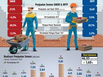 Adu Jualan Semen SMGR vs INTP, Siapa Penguasa Pangsa Pasar?