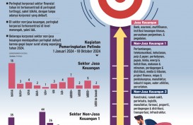 SURAT UTANG KORPORASI   : Sektor Finansial Lebih Aman