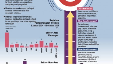 SURAT UTANG KORPORASI   : Sektor Finansial Lebih Aman